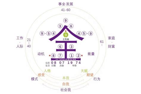 生命密碼三角形流年|艾分享丨生命數字三角形看一個人的天賦和短板